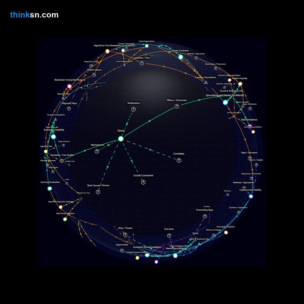 Analysis: Interactive knowledge graph analyzing barter system surge impacts on fiat currencies and economic stability.
