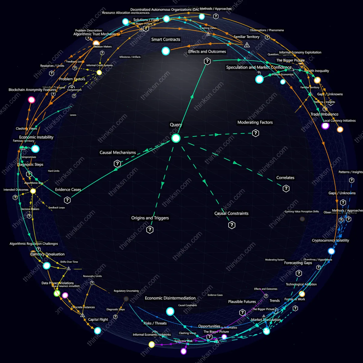 Analysis: Interactive knowledge graph analyzing barter system surge impacts on fiat currencies and economic stability.