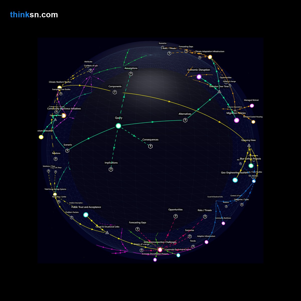 Analysis: Interactive graph analyzing coastal city responses to forced evacuations due to rising sea levels within a decade, mapping causes, effects, and systemic impacts.