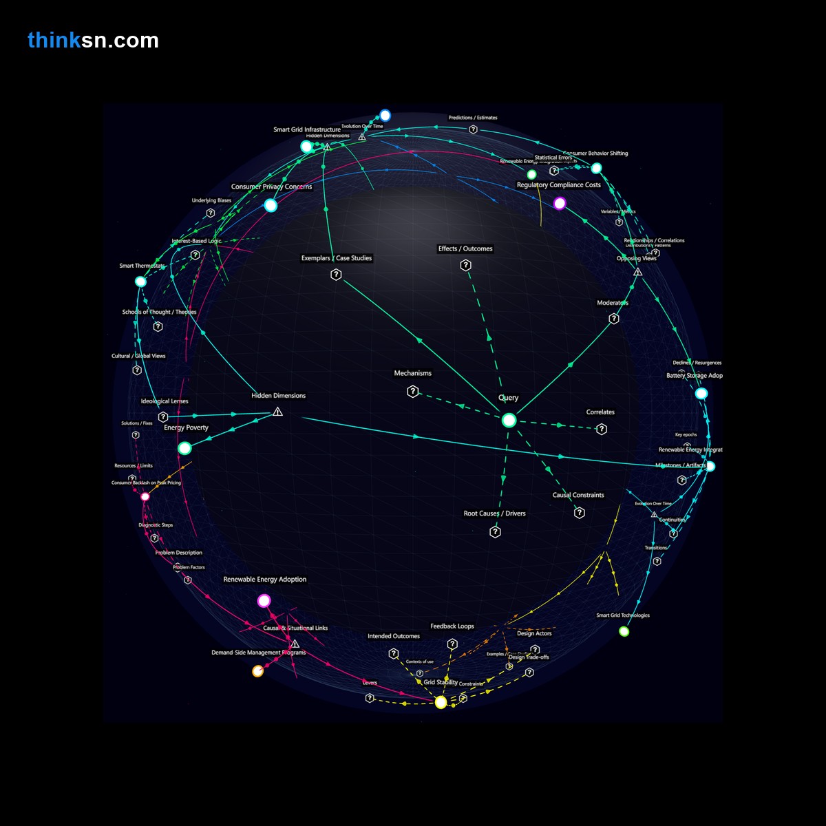 Analysis: Grid capacity strains from off-peak renewable surges drive utilities to incentivize demand-side management, balancing supply and consumption through consumer participation.