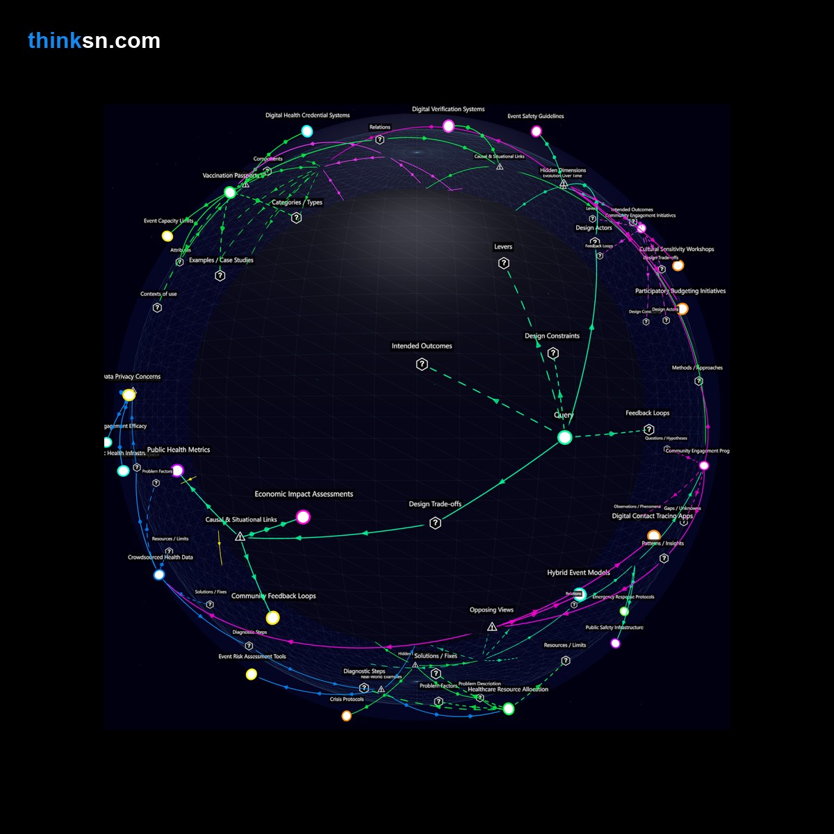 Analysis card for What strategies do local governments use to balance public health and community needs for large crowd events?. Synthesis of: is large event safe, events risk community health, can festivals ignore guidelines, balance public health needs, festivals vs local laws.