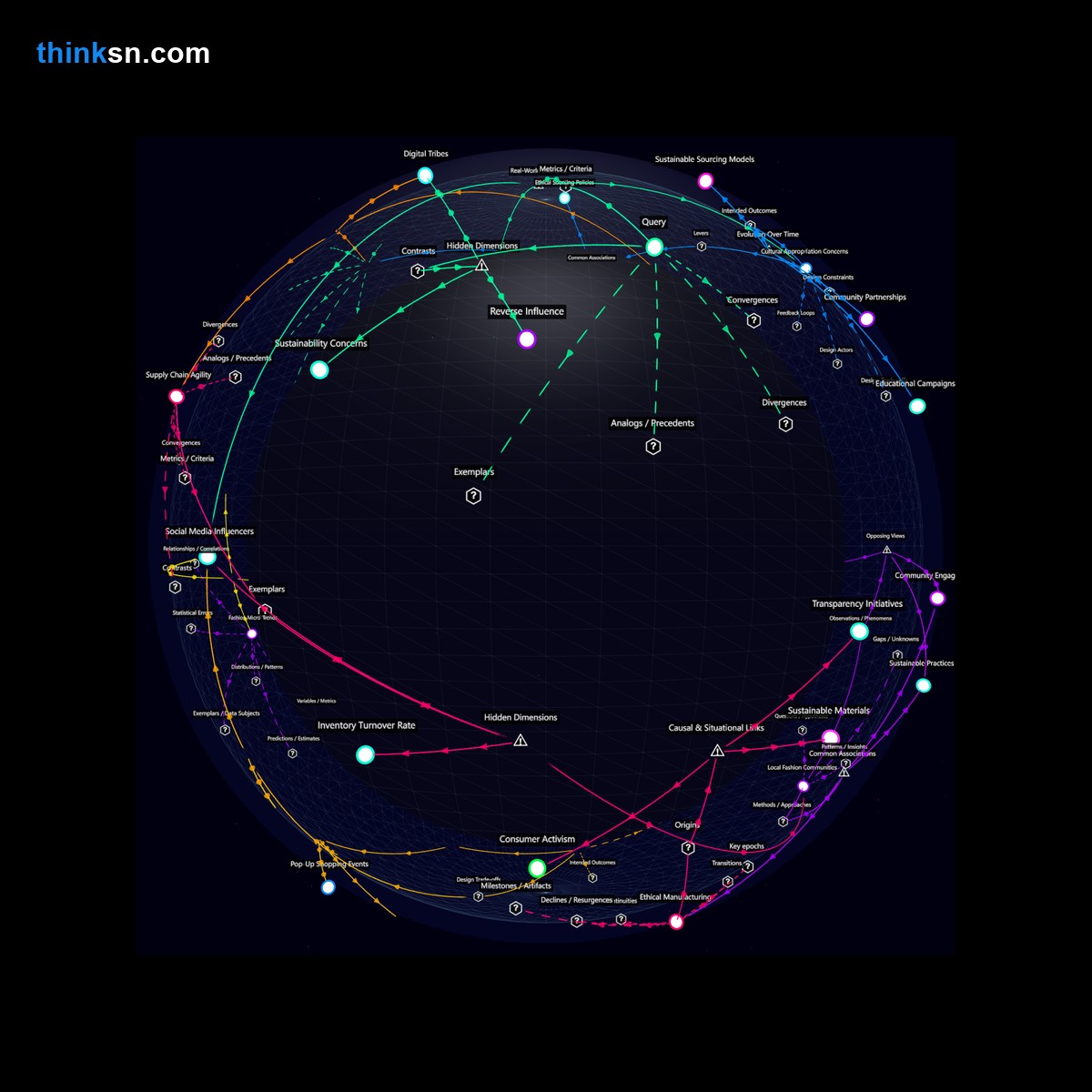 Analysis: Interactive knowledge graph analyzing how online subcultures influence fashion trends for local retailers vs fast-fashion chains, exploring causes and effects.