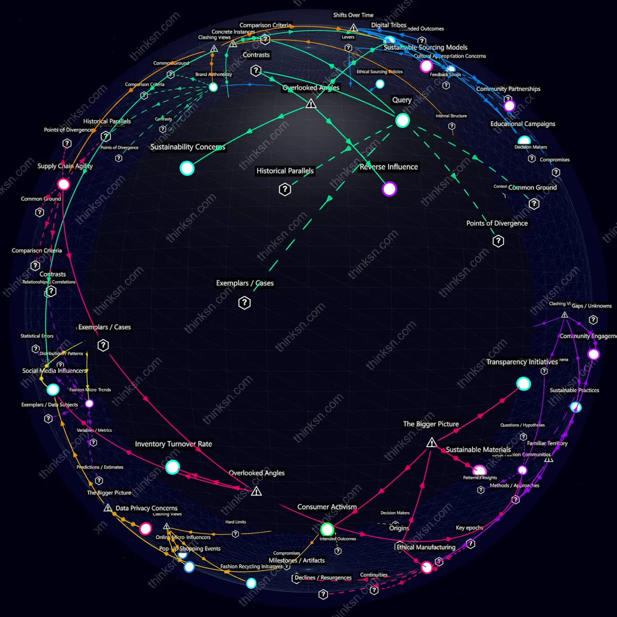 Analysis: Interactive knowledge graph analyzing how online subcultures influence fashion trends for local retailers vs fast-fashion chains, exploring causes and effects.