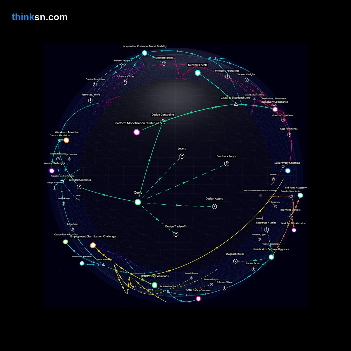 Analysis: Interactive knowledge graph analyzing gig economy impacts of driverless vehicle competition on platforms like Uber.