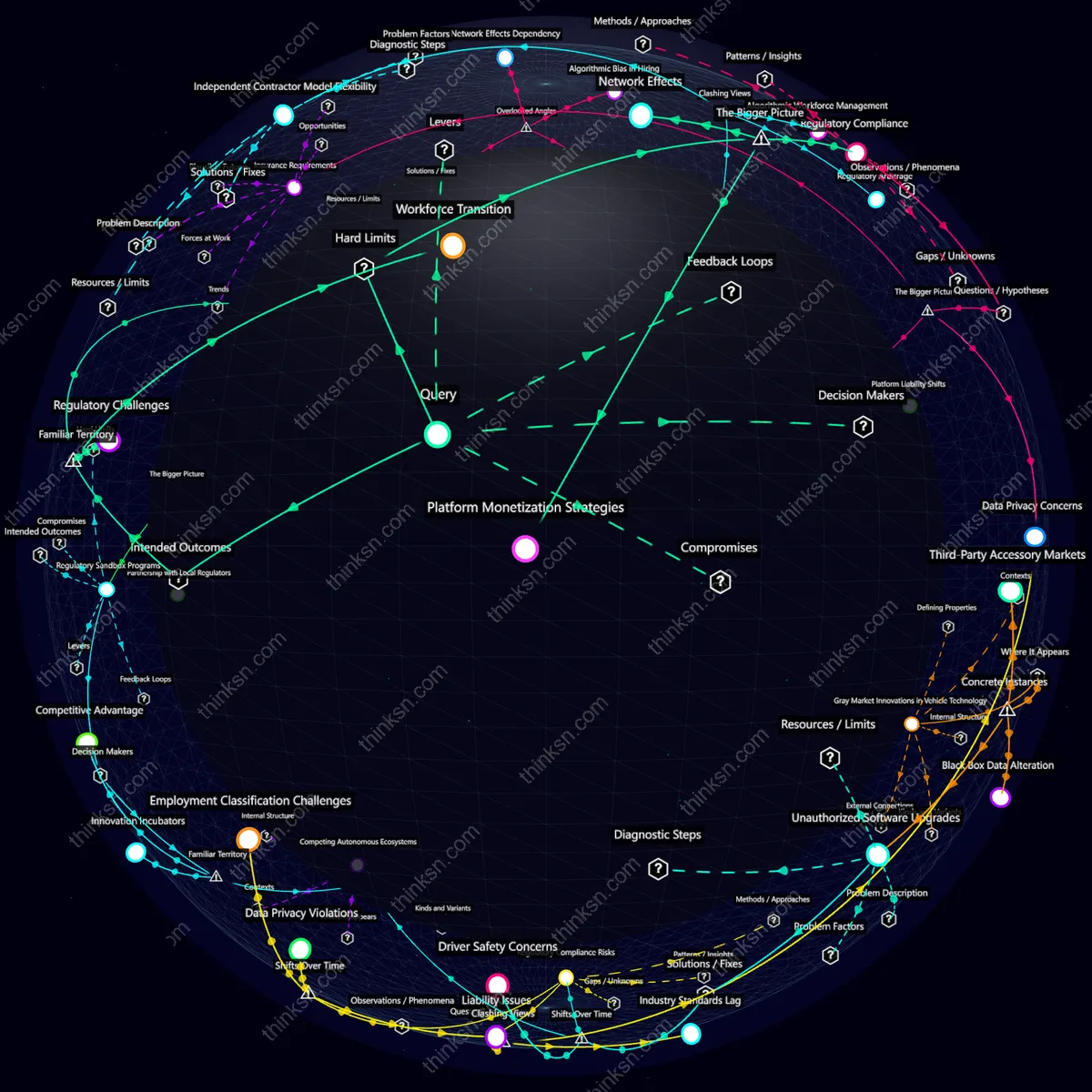 Analysis: Interactive knowledge graph analyzing gig economy impacts of driverless vehicle competition on platforms like Uber.
