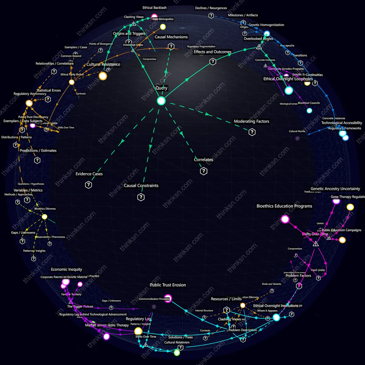 Analysis: Gene editing vs genetic diversity: Analyze causes, effects, & systemic impacts in a recursive semantic network.