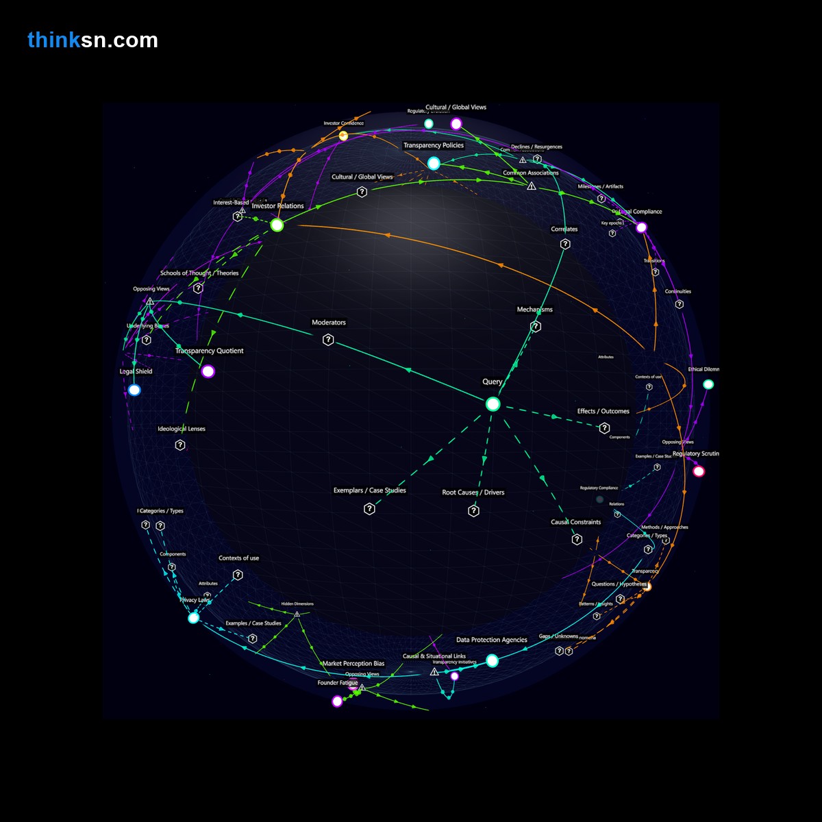Analysis: Analyzing startup transparency: The impact of publishing founder-investor emails as public records on visibility and accountability in a structured semantic network.