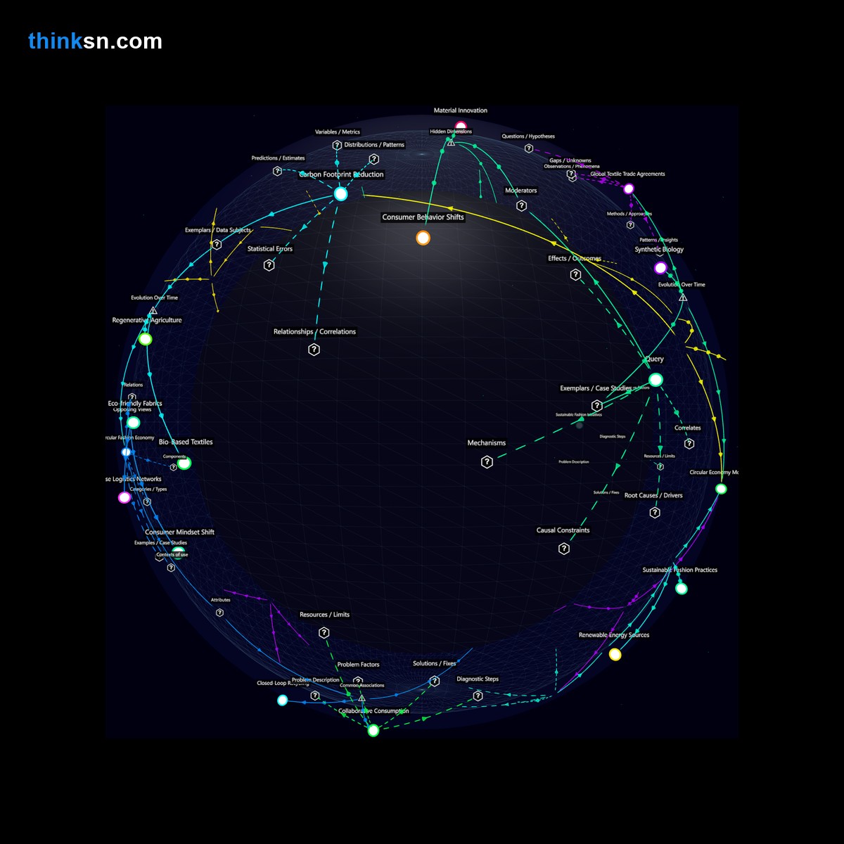 Analysis: Sustainable fashion shift to plant-based fibers may disrupt petrochemical supply chains, reshaping economic dynamics and industry reliance on petroleum products.