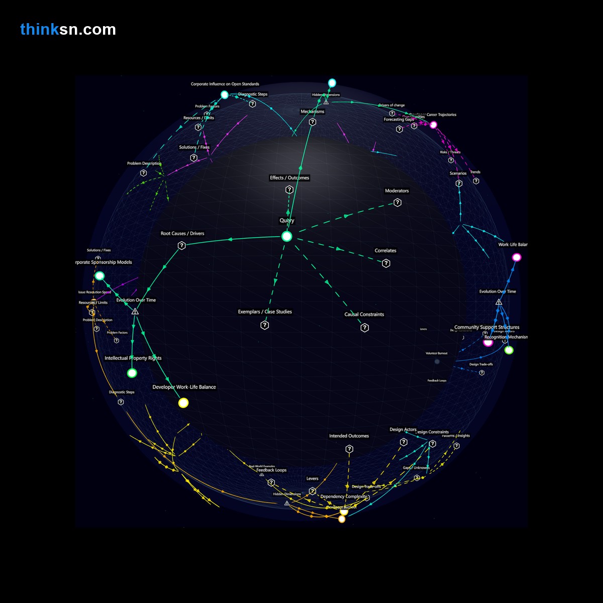 Analysis: Tech industry response mapped through causes, effects, perspectives in a recursive semantic network on developer time allocation for open-source projects.