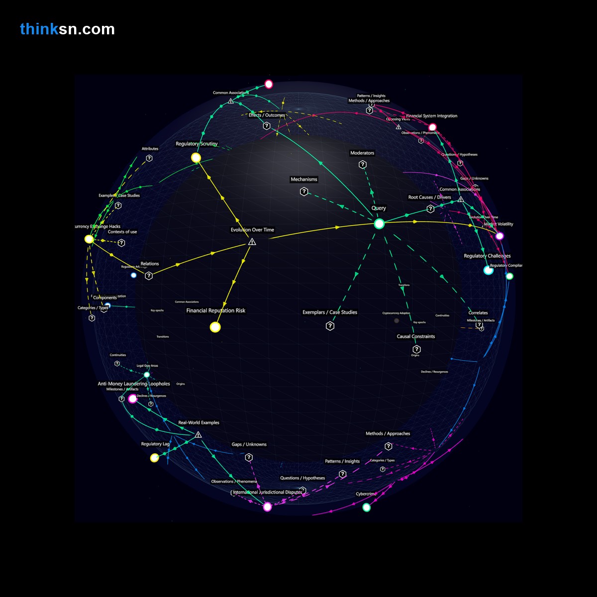 Analysis: Cryptocurrency adoption by corporations: Analyzing economic impacts, systemic risks, and conceptual dynamics in a structured network.