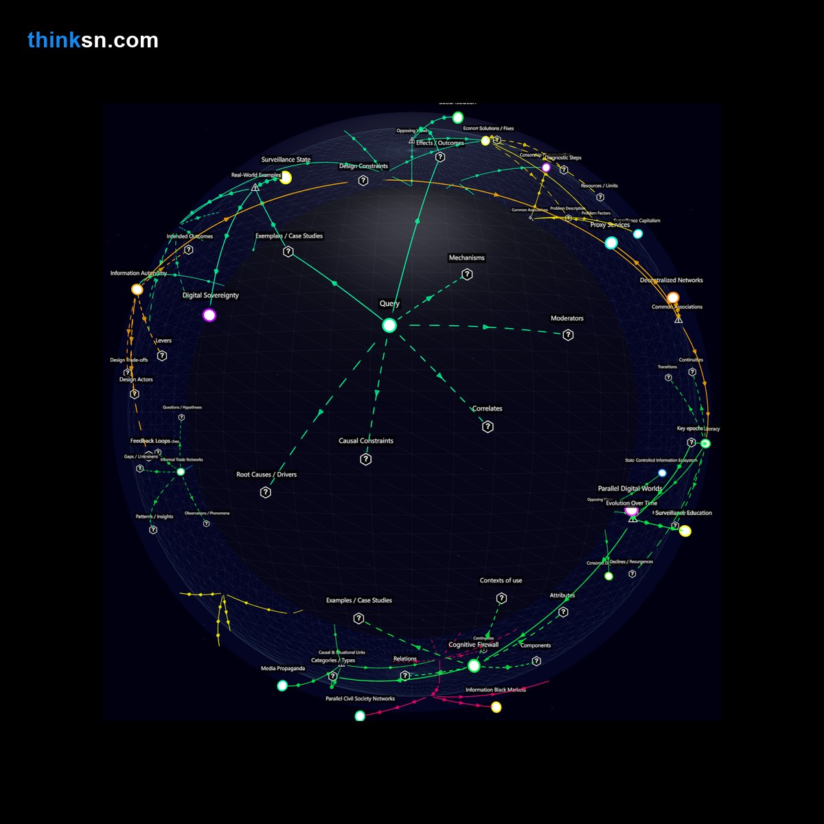 Analysis: Analyzing the implications of governments enforcing internet access as a right while heavily censoring for control.