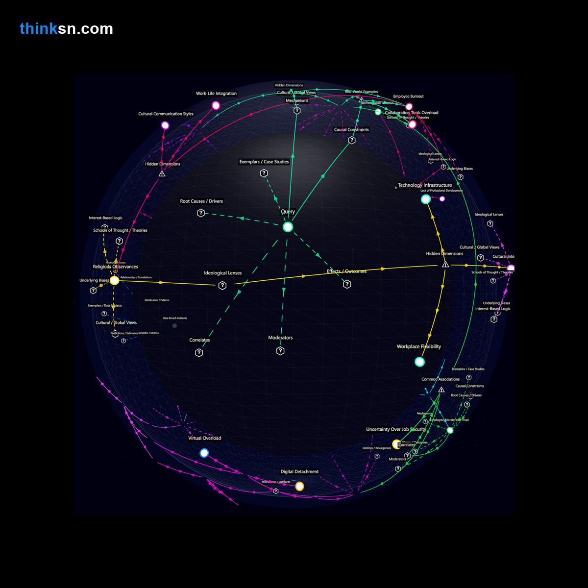 Analysis: Analyzing productivity collapse in companies shifting to remote models unprepared: causes, effects, and systemic impacts. Interactive semantic network.