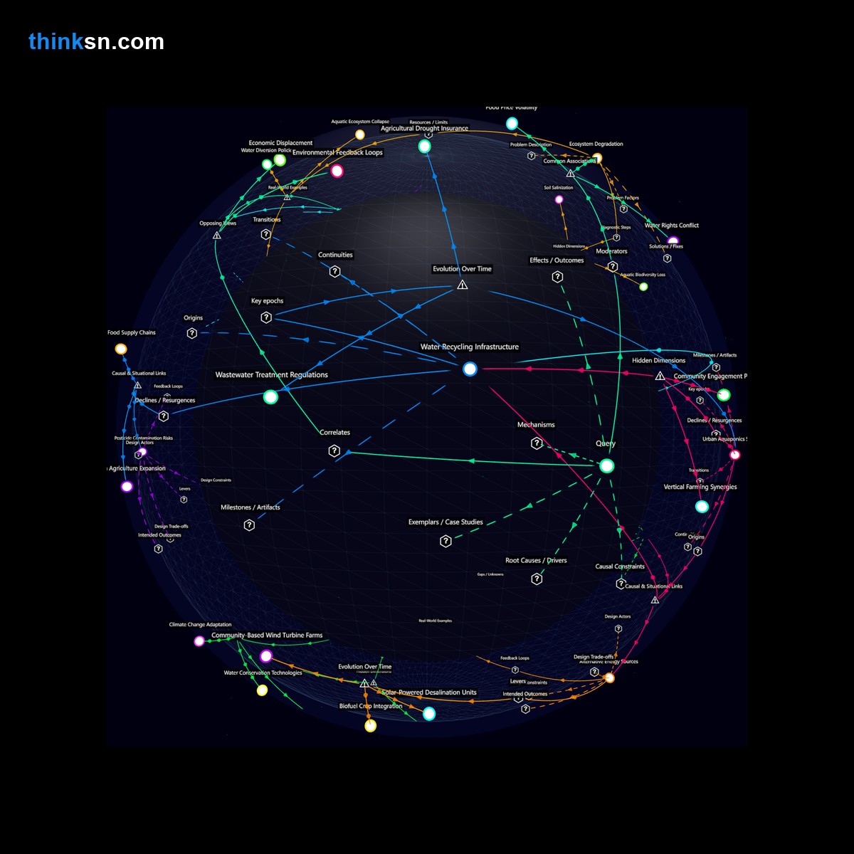 Analysis: Analyzing water rationing impacts on agriculture vs urban supply in drought regions, revealing long-term food production stability risks.