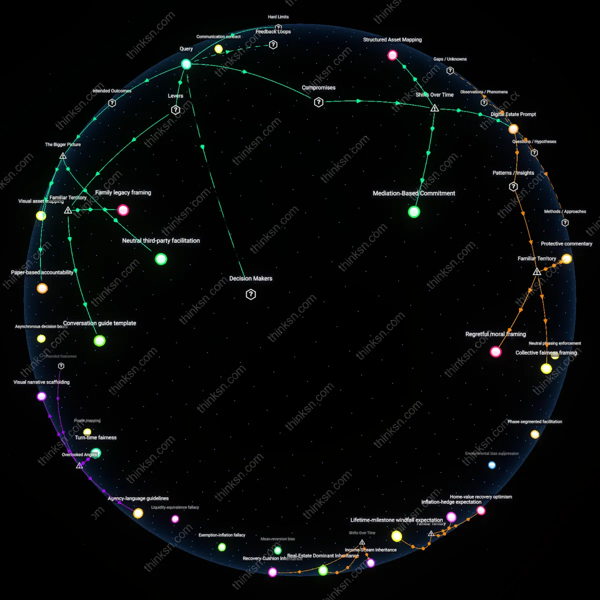 Interactive semantic network: How should an adult child approach the conversation about inheritance expectations when the parents have not discussed their estate plans openly?