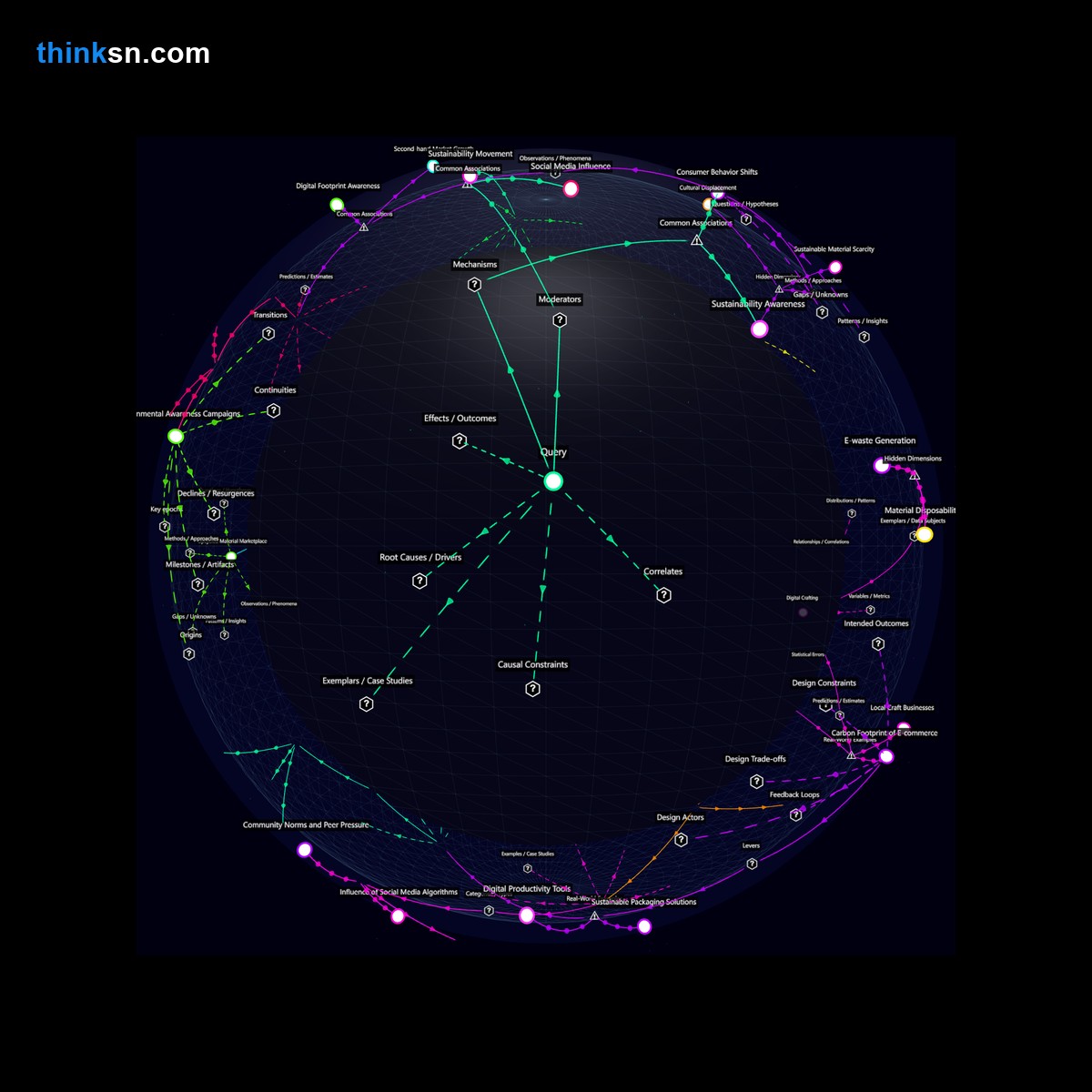 Analysis card for Do viral DIY craft challenges on Pinterest contribute to more waste due to disposable material usage?. Synthesis of: is pinterest craft waste, pinterest craft risks, does diy crafts harm environment, craft challenges impact waste, pinterest eco friendly crafts.