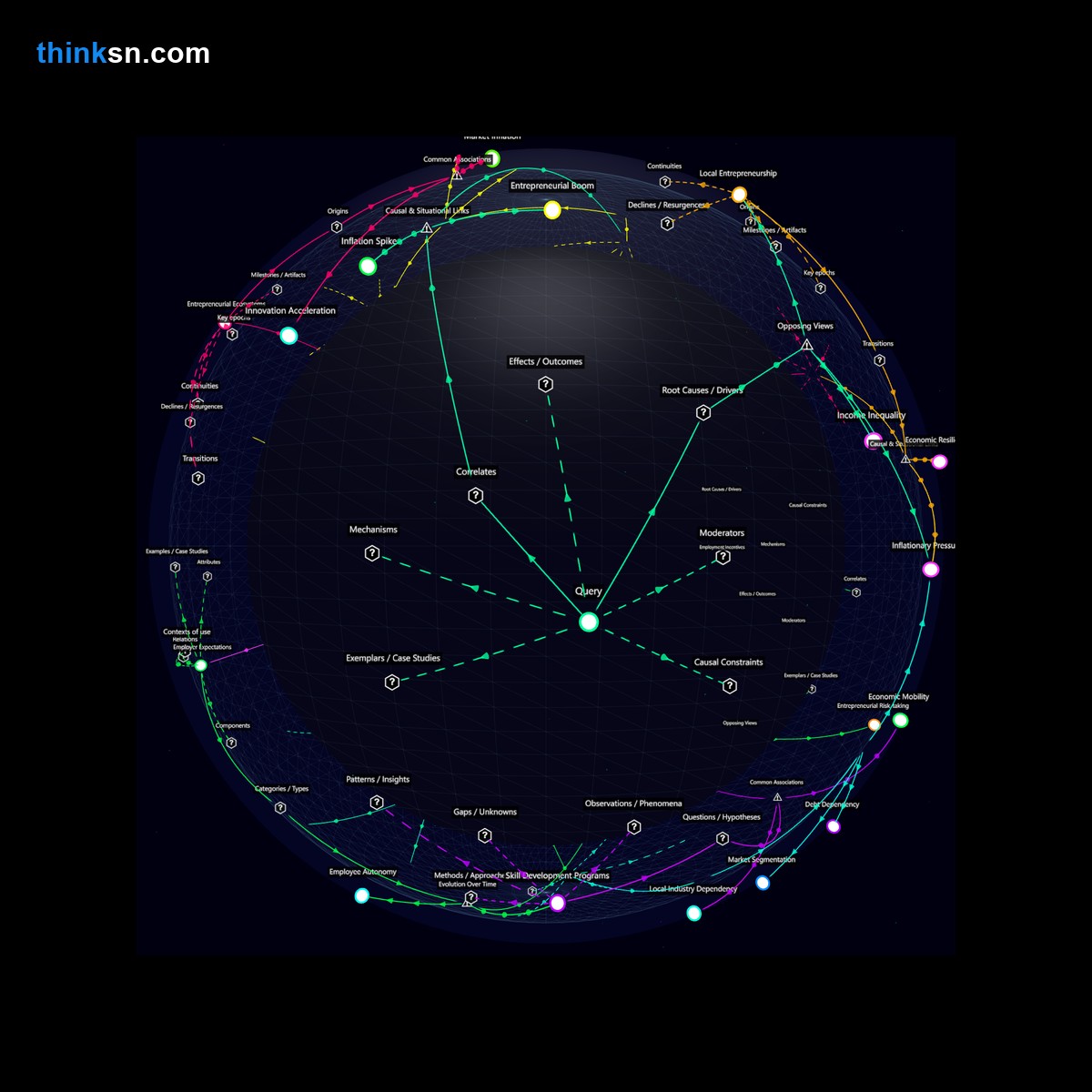 Analysis: Interactive graph analyzing economic impacts of universal basic income on local market pricing through causal and systemic lenses.