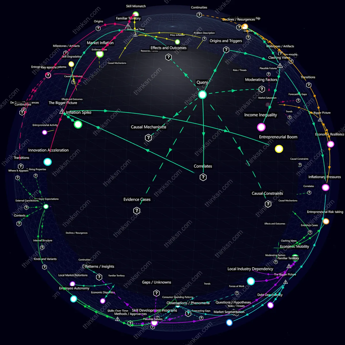Analysis: Interactive graph analyzing economic impacts of universal basic income on local market pricing through causal and systemic lenses.