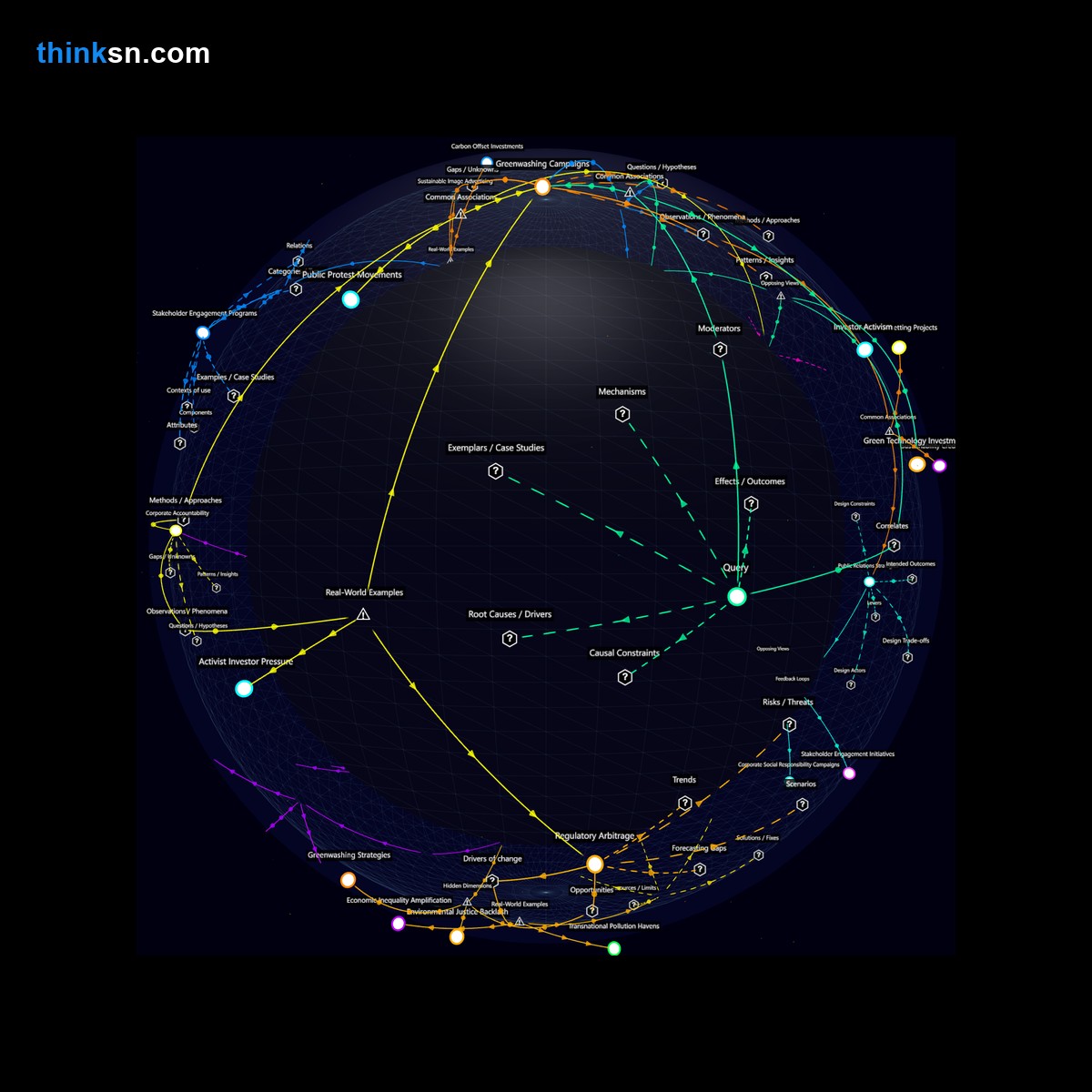 Analysis: Interactive graph analyzing corporate environmental regulation breaches: causes, effects, public reaction, and systemic impacts.
