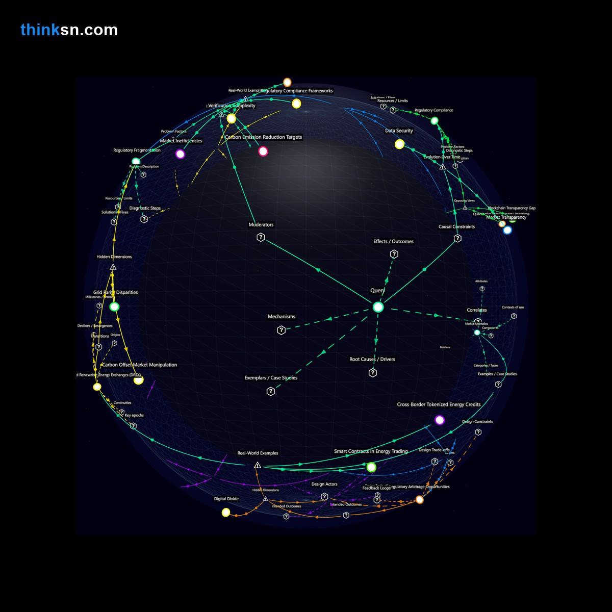 Analysis: Blockchains role in tracking renewable energy credits raises integrity verification challenges in international energy trading networks.