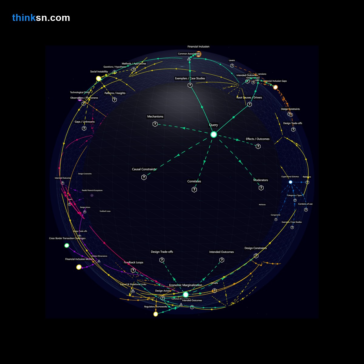 Analysis: Analyzing digital currency adoptions impact on inequality and exclusion as traditional banking systems evolve.