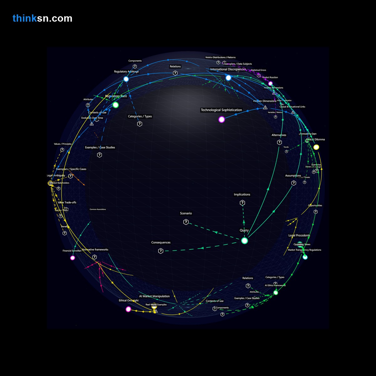 Analysis: Analyzing YCombinators potential response to AI-driven market manipulation reveals complex ethical and regulatory challenges in startup funding.