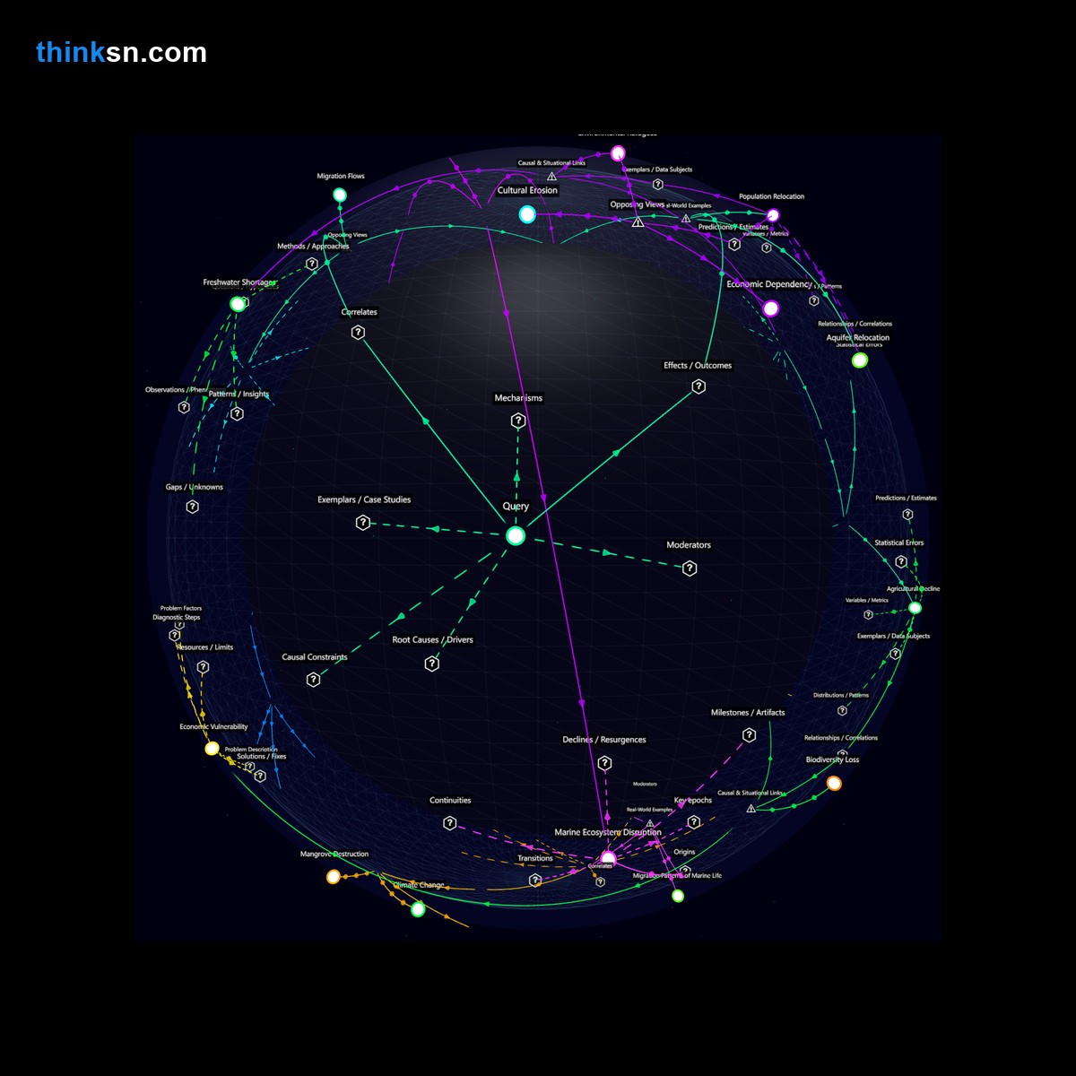 Analysis: Interactive graph analyzing small island states responses to saltwater intrusion in freshwater supplies due to rising sea levels, mapping causes and effects.