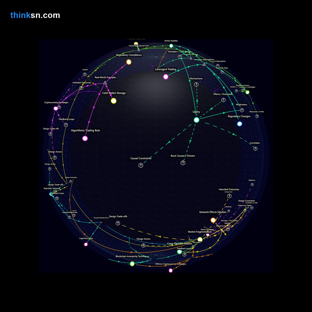 Analysis: Interactive graph analyzing risks of cryptocurrency over-reliance, exploring causes, effects, and financial impacts during market corrections.