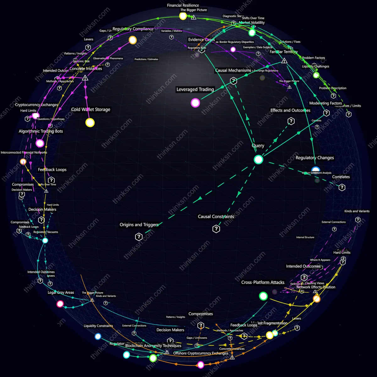 Analysis: Interactive graph analyzing risks of cryptocurrency over-reliance, exploring causes, effects, and financial impacts during market corrections.