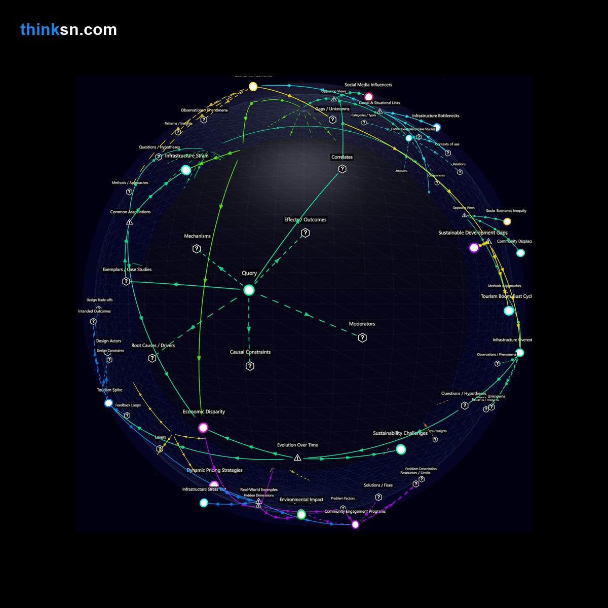 Analysis: Interactive graph analyzing economic impacts of social media-fueled tourism surges on unprepared local infrastructures.