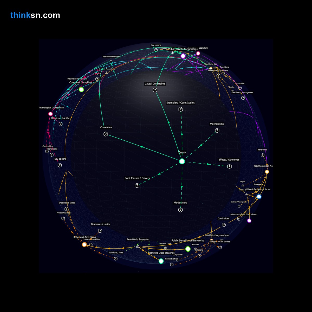 Analysis: Analyzing smart city datas impact on predicting and manipulating consumer behavior, highlighting concerns for personal autonomy through structured semantic networks.