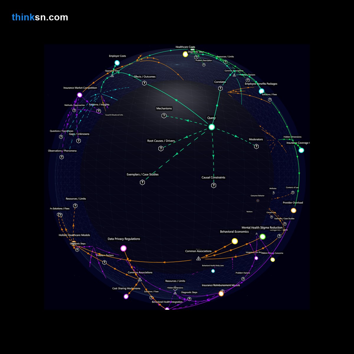 Analysis card for What would be the response of insurance companies if mental health were considered a primary healthcare issue instead of secondary care?. Synthesis of: mental health primary insurance, insurance coverage mental health, will insurance cover mental health, impact of recognizing mental health, mental health as primary care.