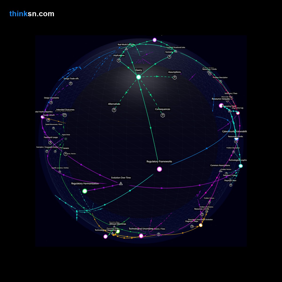 Analysis: Interactive graph analyzing healthcare adaptation with nanobot autonomy in diagnostics and treatment, exploring systemic impacts.