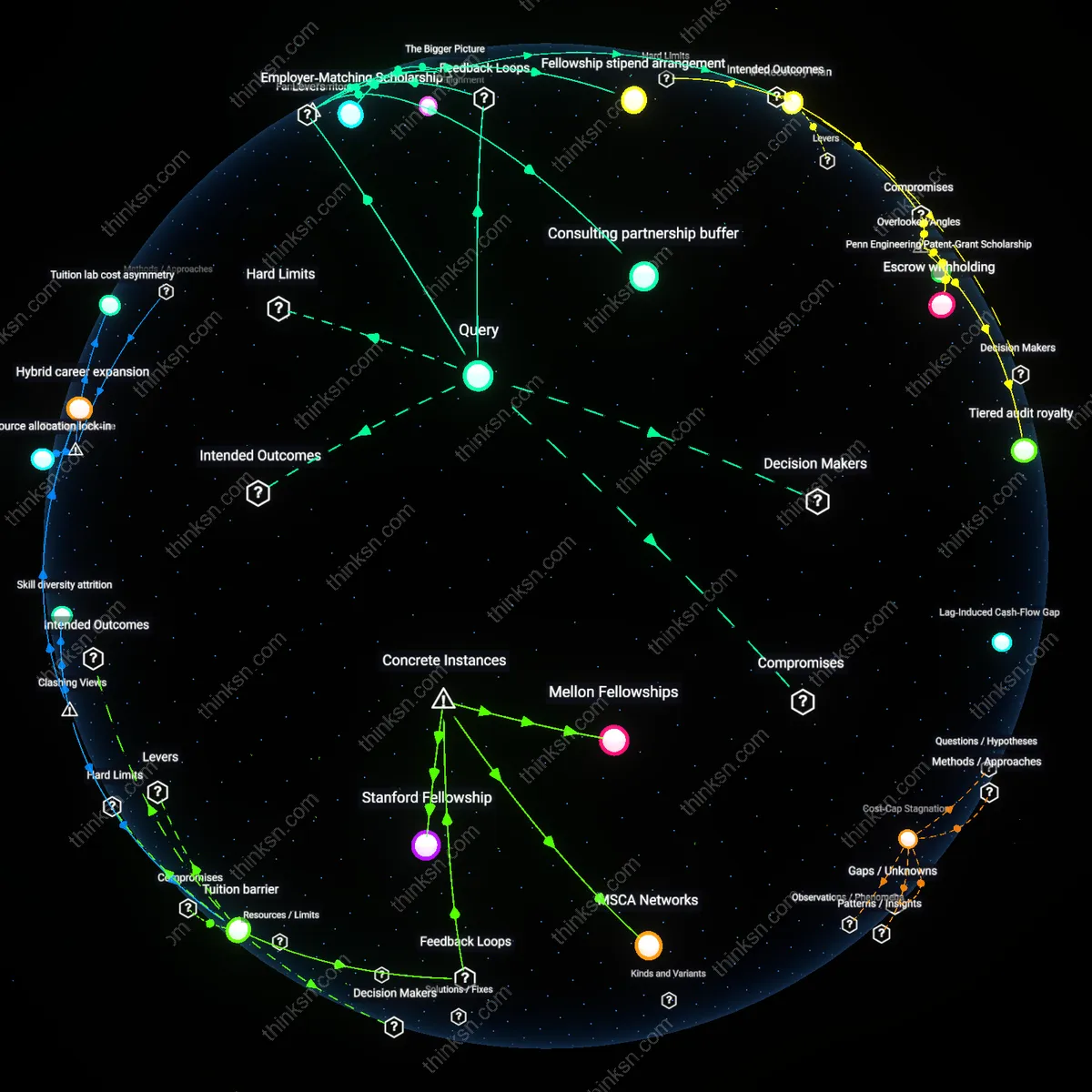 Analysis: Explore the complex reasoning behind funding a risky PhD in a niche field — trace causal links and unpack hidden assumptions interactively.
