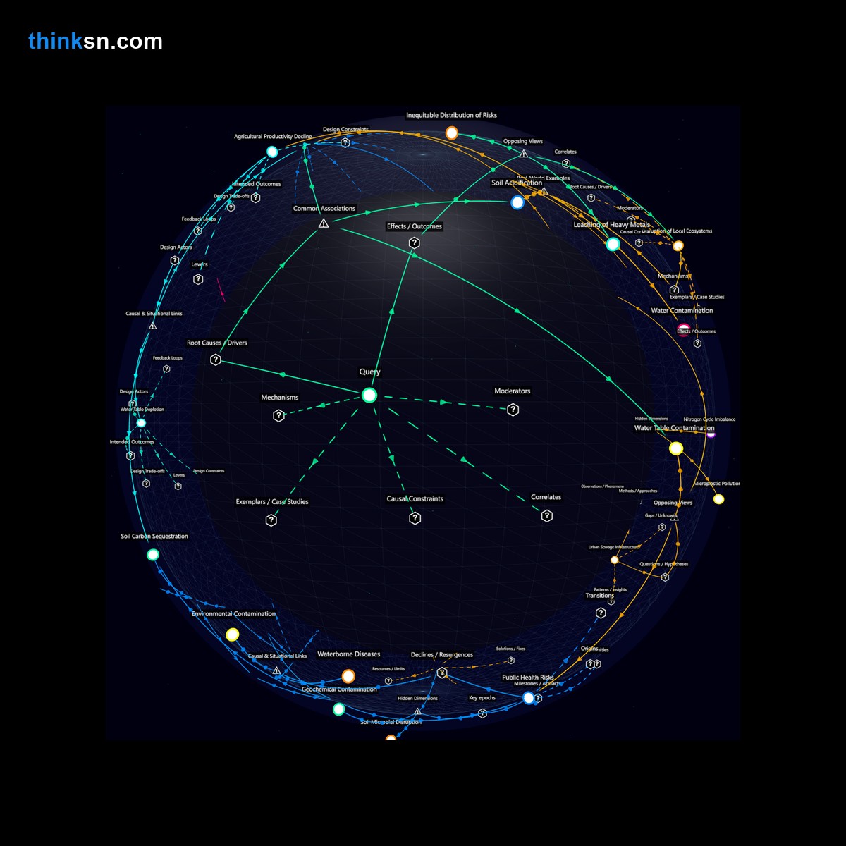 Analysis: Rapid carbon capture expansion may alter soil chemistry and water quality, posing health and agricultural risks to local communities.