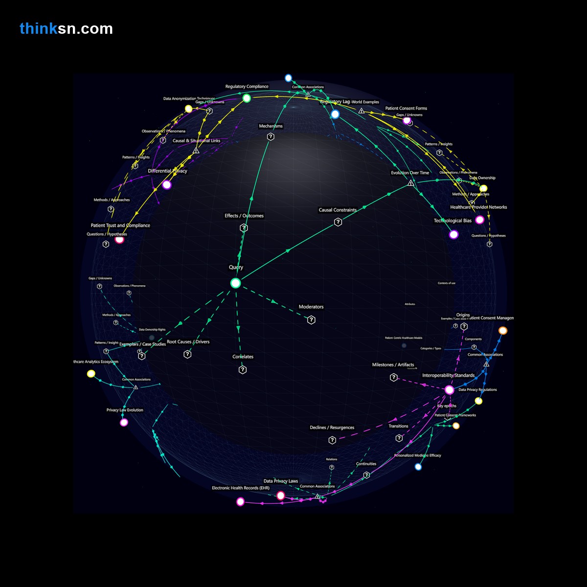 Analysis: Interactive knowledge graph analyzing how predictive analytics in personalized medicine challenges healthcare policies on data privacy and patient consent.