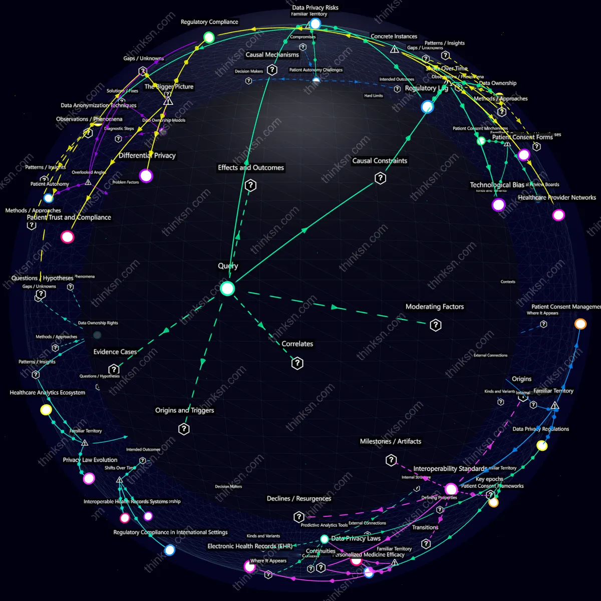 Analysis: Interactive knowledge graph analyzing how predictive analytics in personalized medicine challenges healthcare policies on data privacy and patient consent.