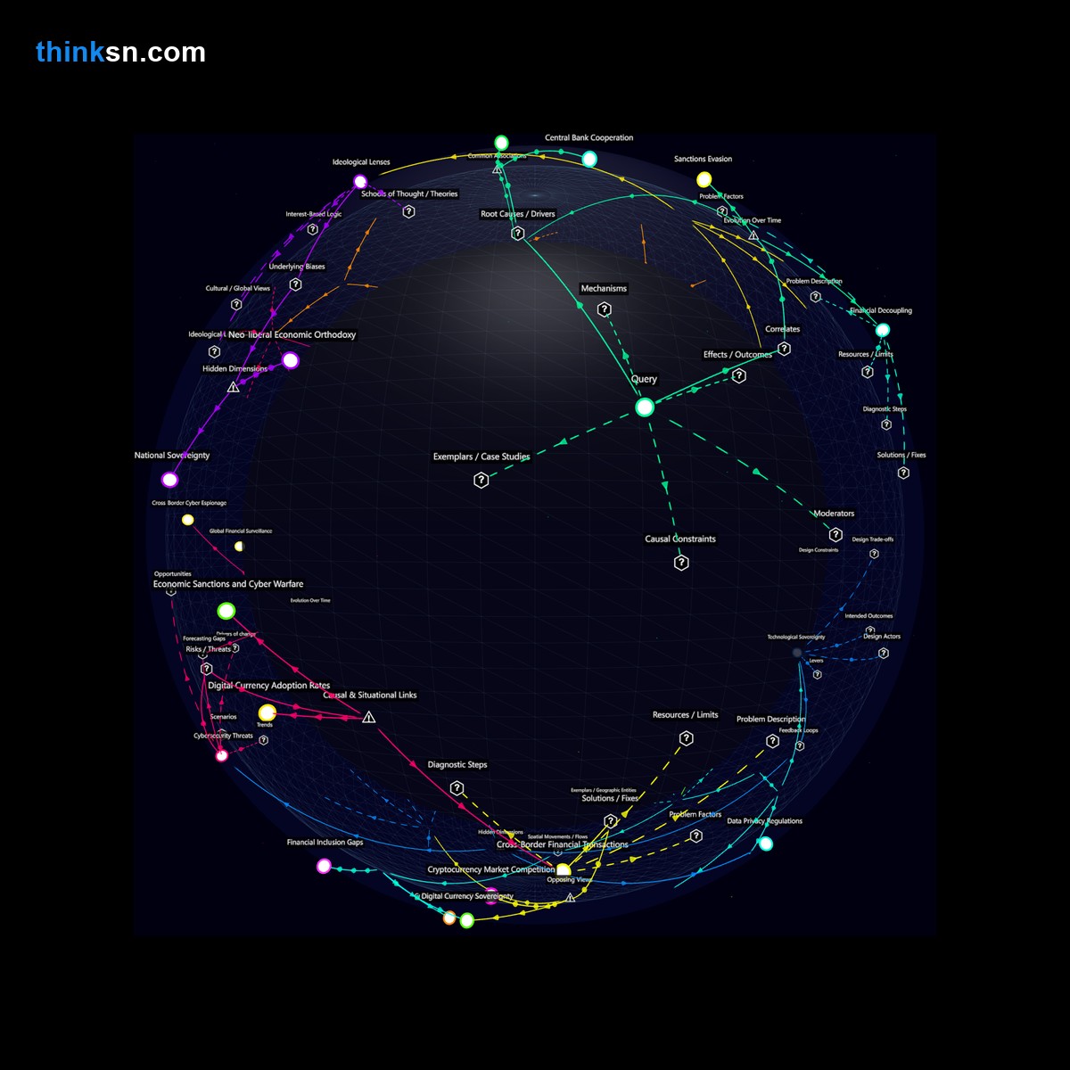 Analysis: Interactive knowledge graph analyzing global economic responses to Chinas CBDC international adoption and its impact on USD dominance.