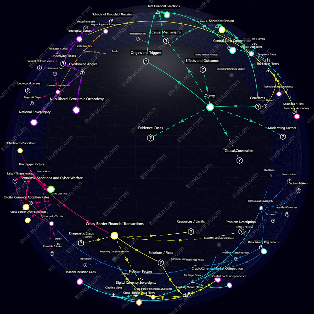 Analysis: Interactive knowledge graph analyzing global economic responses to Chinas CBDC international adoption and its impact on USD dominance.