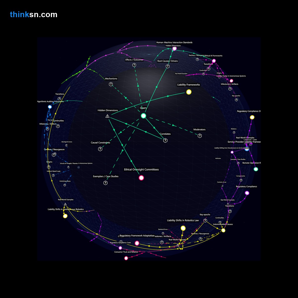 Analysis: Responsibility in autonomous robot failures: Analyze causes, effects, and perspectives in essential services through a recursive semantic network.