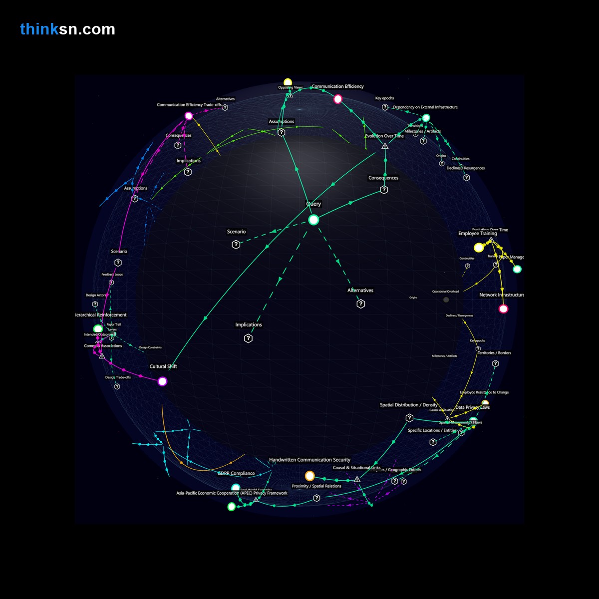 Analysis: Exploring the impacts and relationships of a tech firm thriving without digital communication, using handwritten letters instead—interactive semantic network analysis.