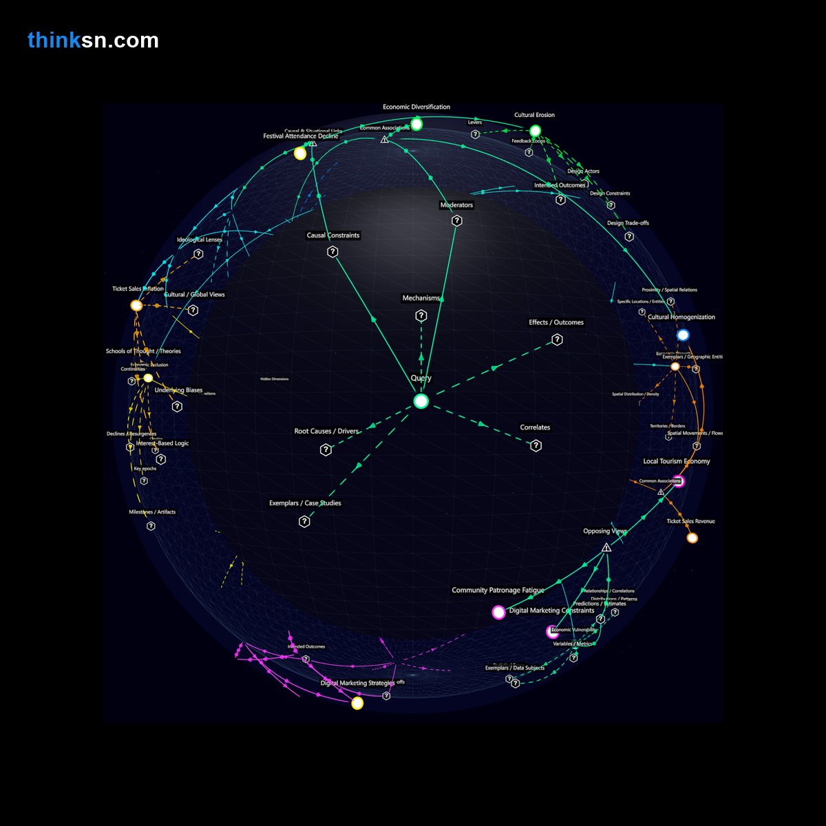 Analysis: Interactive knowledge graph analyzing local festival evolution when major sponsors withdraw, shifting reliance to ticket sales from a reduced audience.