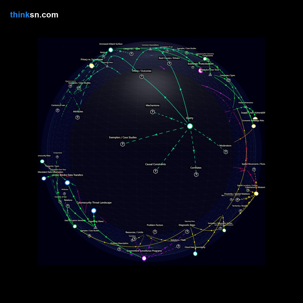 Analysis: Analyzing impacts of data localization laws on international tech companies through a structured semantic network and recursive mappings.