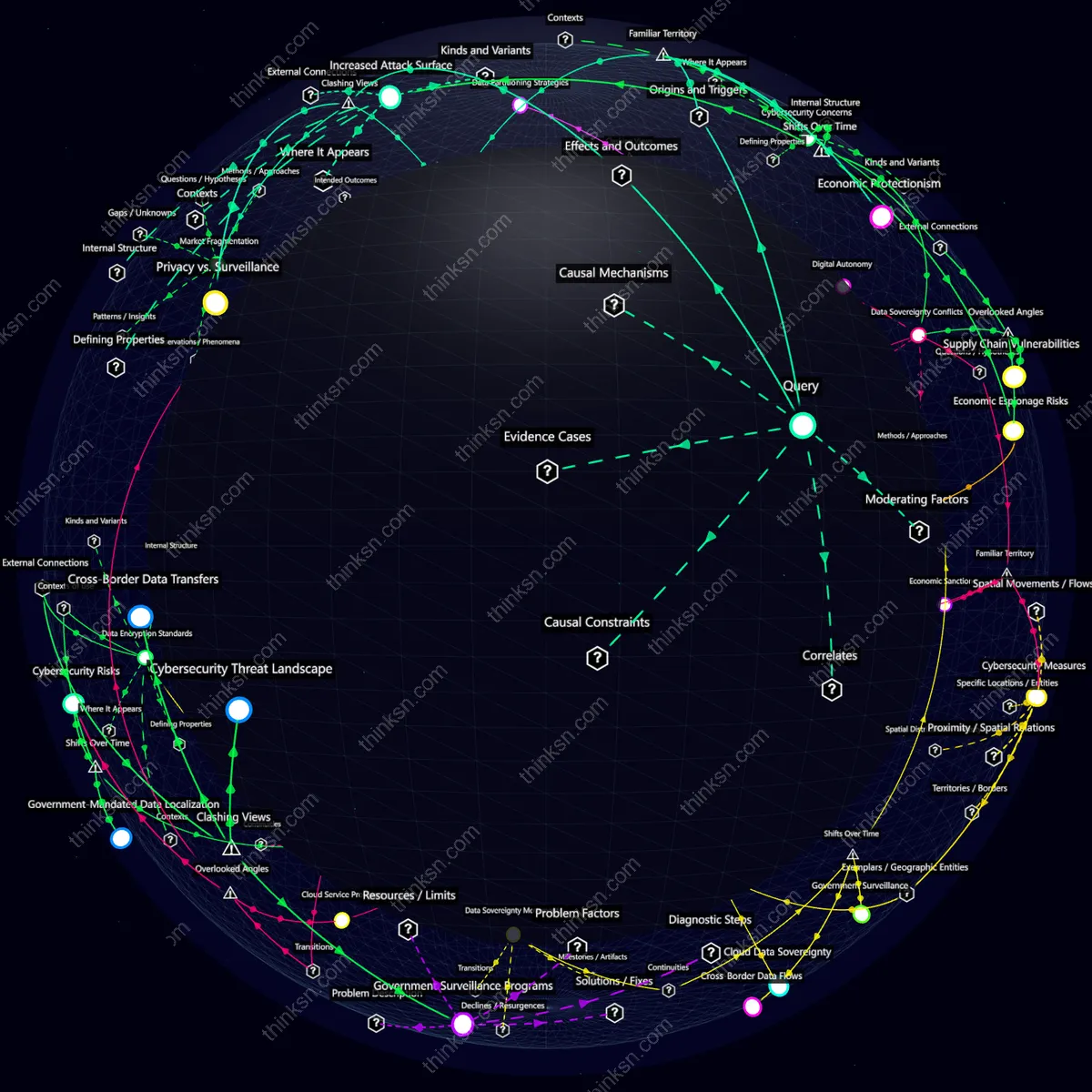 Analysis: Analyzing impacts of data localization laws on international tech companies through a structured semantic network and recursive mappings.