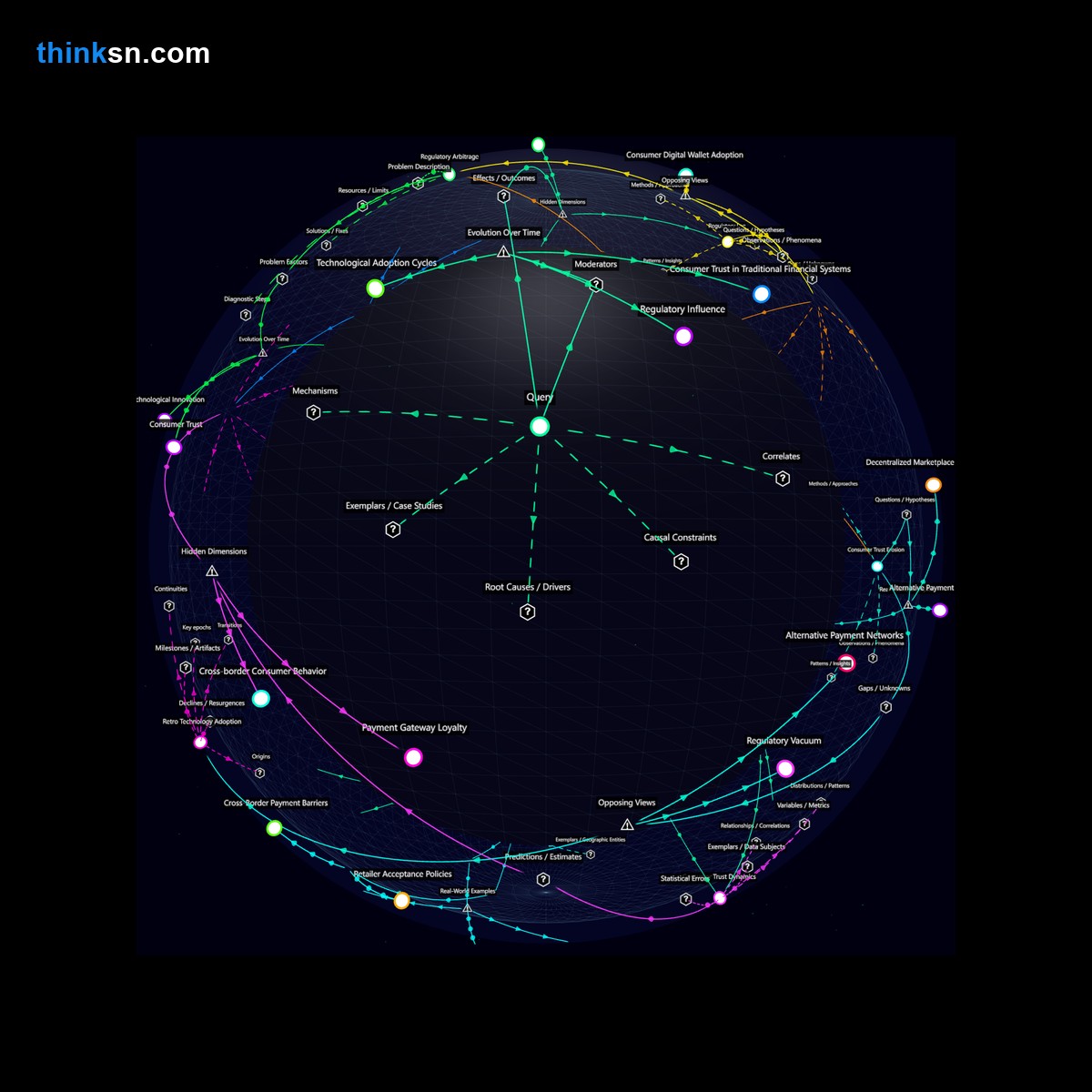 Analysis: Retailer rejection of digital currencies analyzed: tracing impacts on consumer habits, innovation, and systemic financial dynamics in a mapped semantic network.