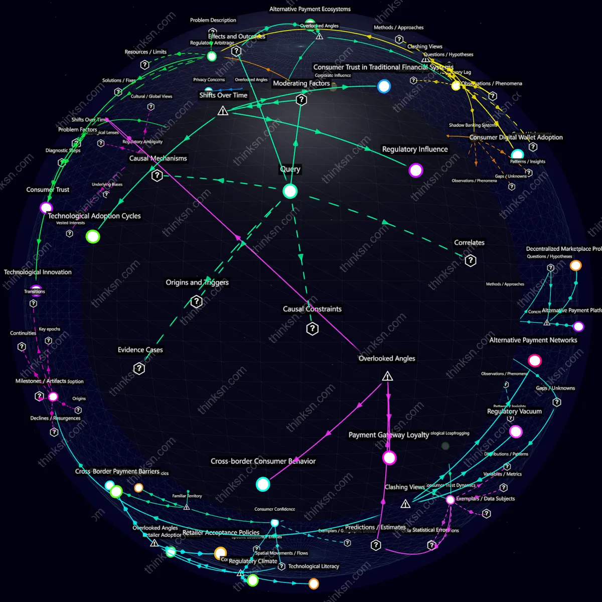 Interactive semantic network: What happens when major retailers decide not to accept digital currencies, leading consumers back to traditional payment methods and stifling innovation?