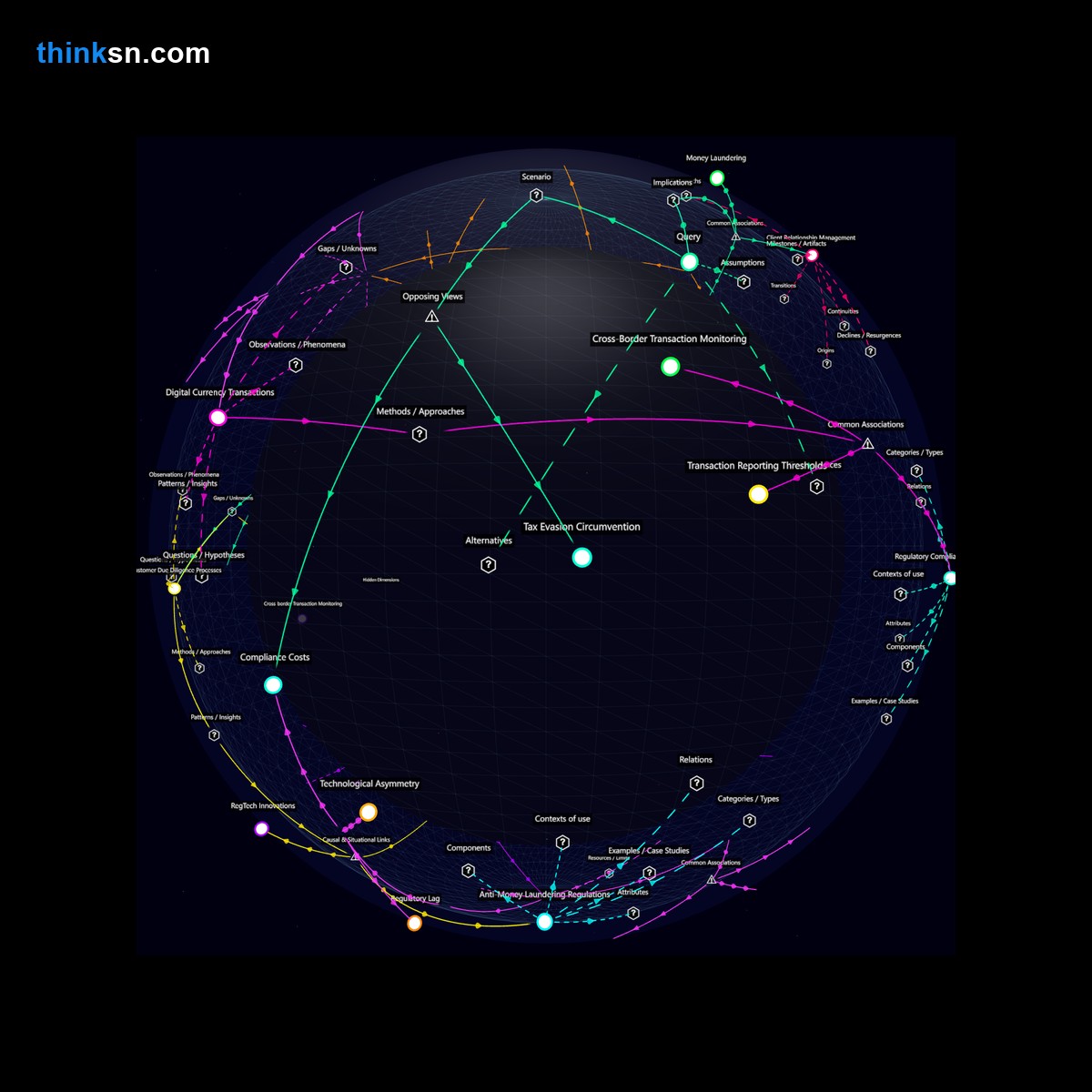 Analysis: Analyzing regulatory impacts on financial institutions: Mapping responses to new tax reporting requirements for high-value transactions as gifts or inheritances.
