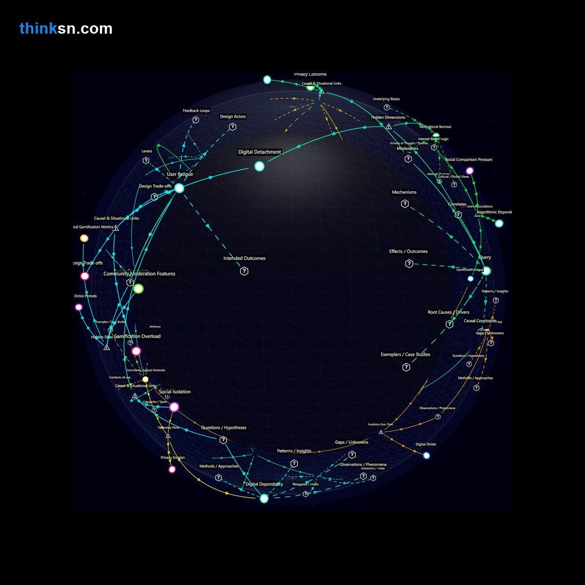 Analysis: Interactive graph analyzing gamifications impact on user engagement longevity in mental health apps, exploring causes, effects, and systemic interactions.