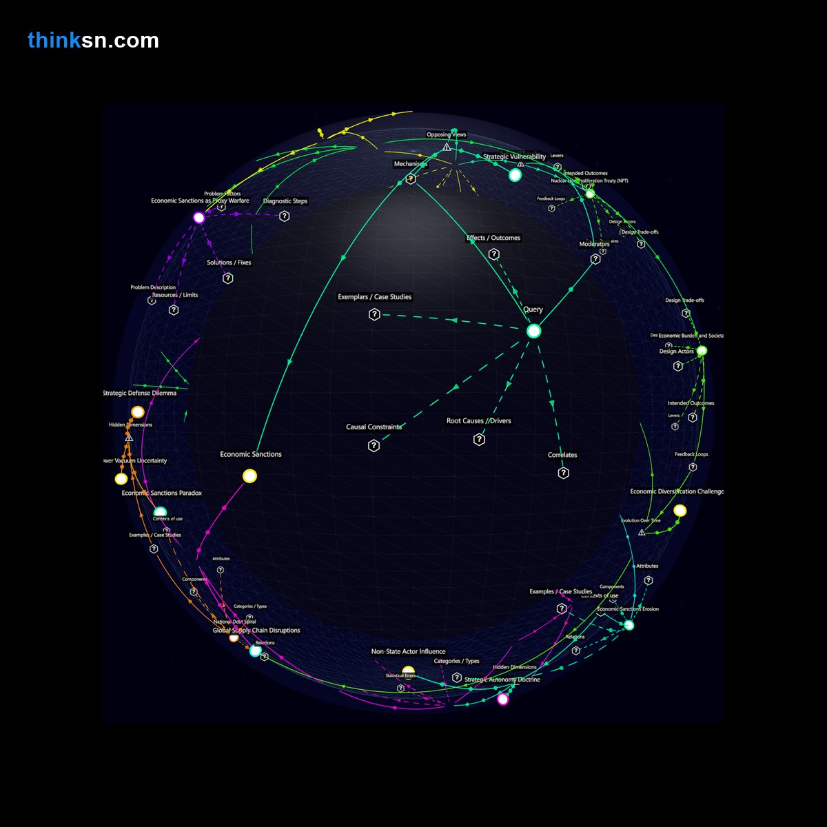 Analysis: Global politics redefined through unilateral disarmament: causal impacts, systemic shifts, and multilateral responses - interactive knowledge graph