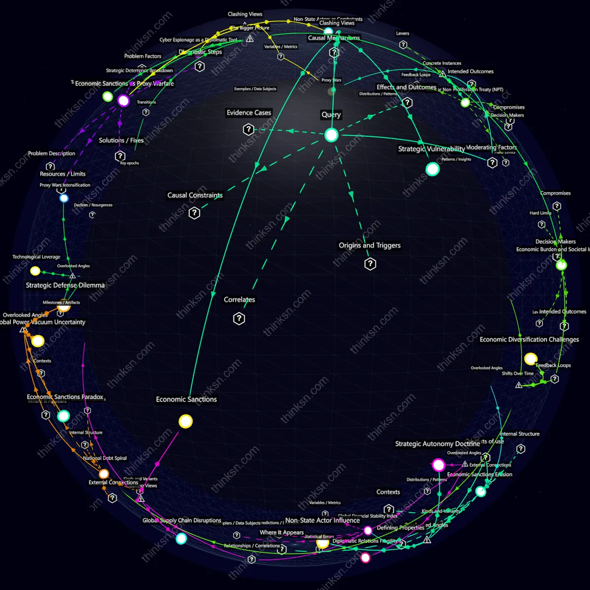 Interactive semantic network: How would global politics shift if a superpower decides to unilaterally disarm its military forces while others continue arms races?
