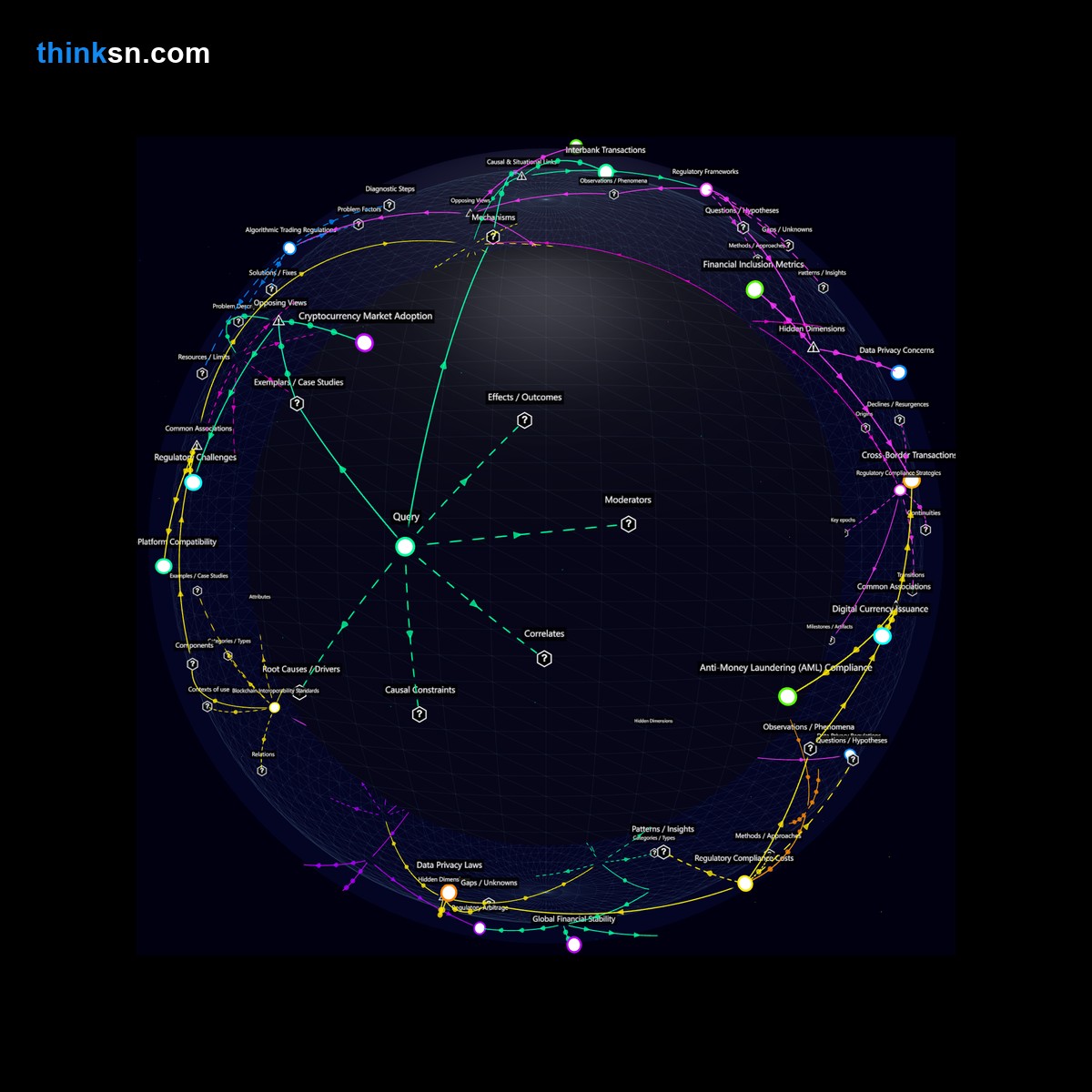 Analysis card for What impact would major credit card companies issuing digital currencies have on the financial system?. Synthesis of: digital currency risks, credit card crypto competition, can digital currencies replace cards, crypto vs credit card companies, does crypto impact financial systems.